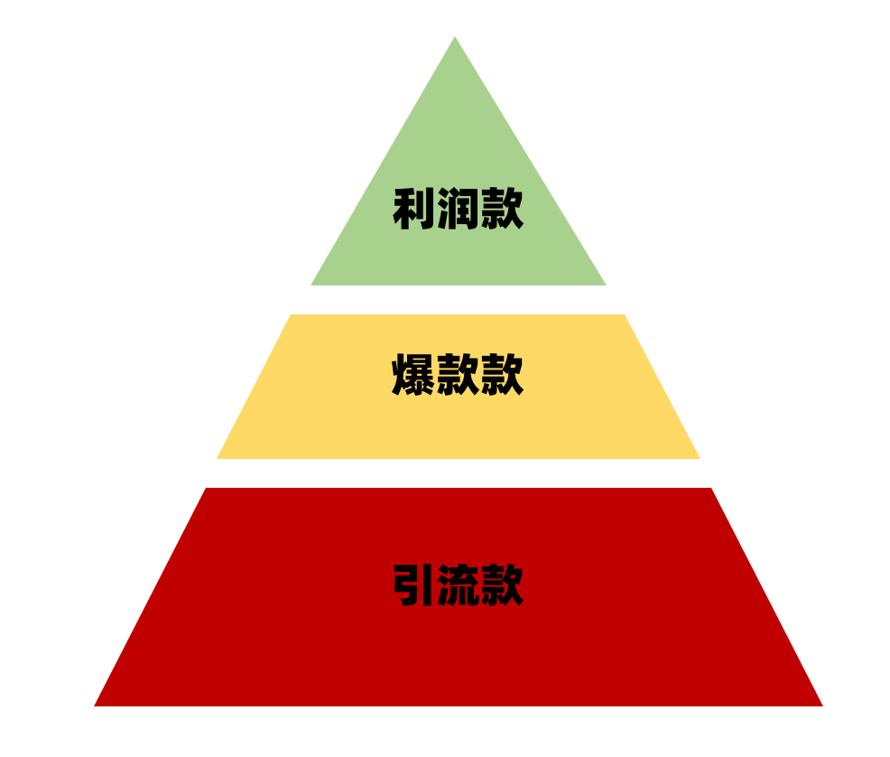 从0到1学做直播带货（怎样做抖音带货直播）