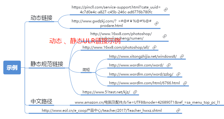 关于网站优化的措施（seo站内优化的重点）