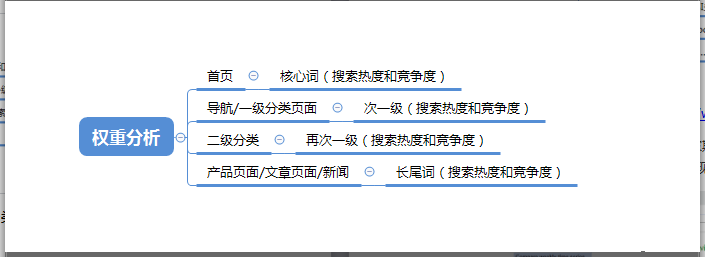 网站关键词怎么优化到首页（网站的关键词怎么增加的）