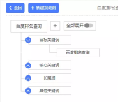 什么是网站关键词优化（能带来流量的关键词要多用）