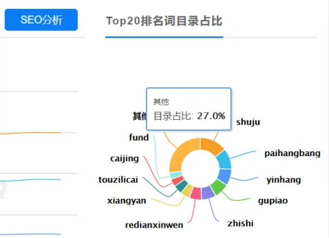 seo排名靠前的网站有哪些特征（网站seo都有哪些方面）