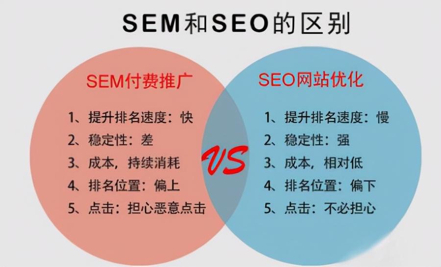 百度seo效果怎么样（百度seo的作用主要体现在哪里?）