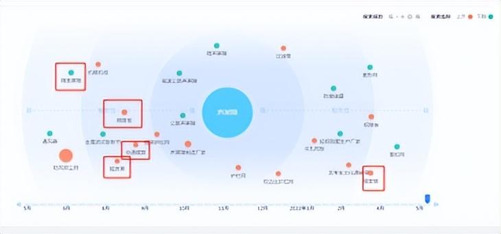 什么是流量关键词（关键词搜索流量的概念）