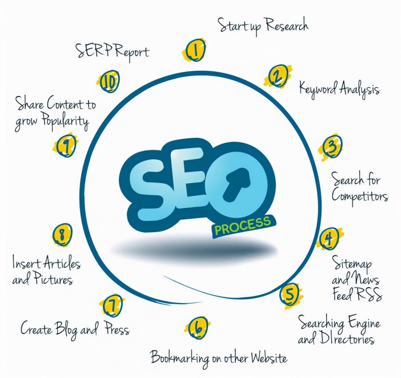 seo网络优化有什么技巧（seo网站优化基础教程）