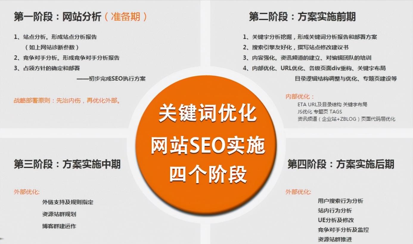 如何做网站seo排名优化（seo网站优化推广怎么样）