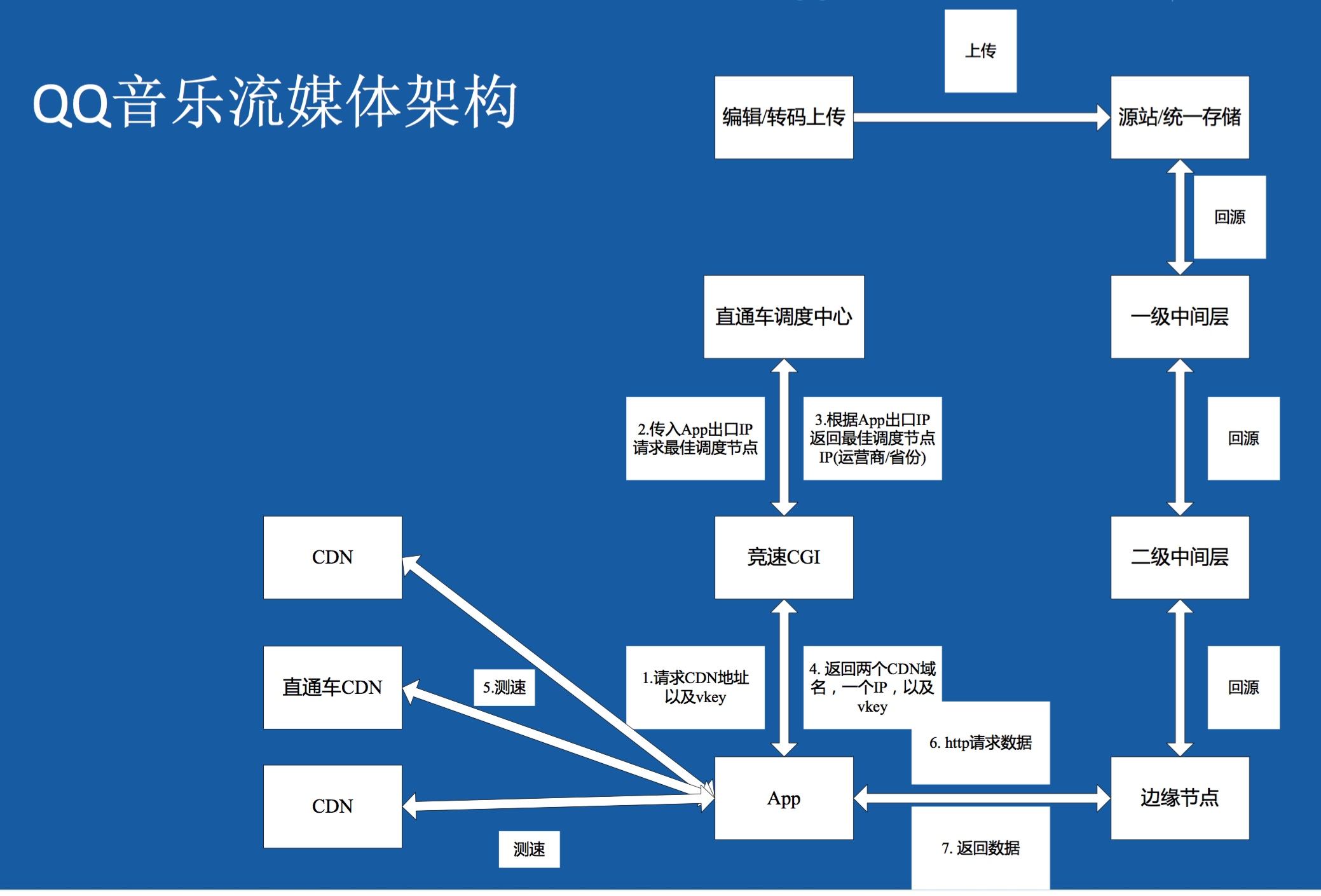 seo网站制作优化（新网站使用seo的具体方法）