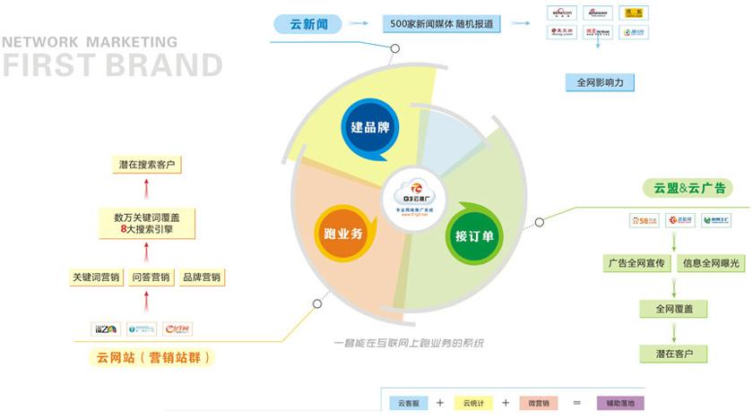 网站内容优化的主要指标（哪项指标对seo更重要）