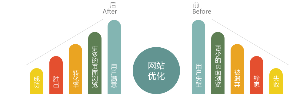 从零基础开始学（现在学seo还有用吗）