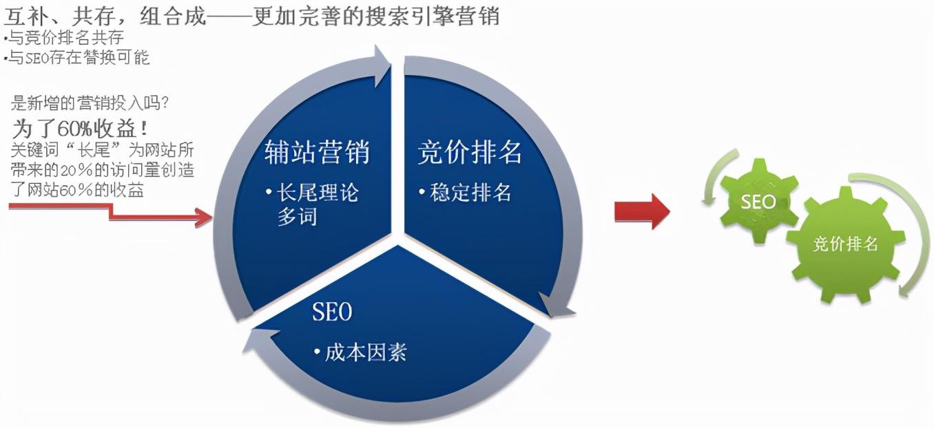 从零基础开始学（现在学seo还有用吗）