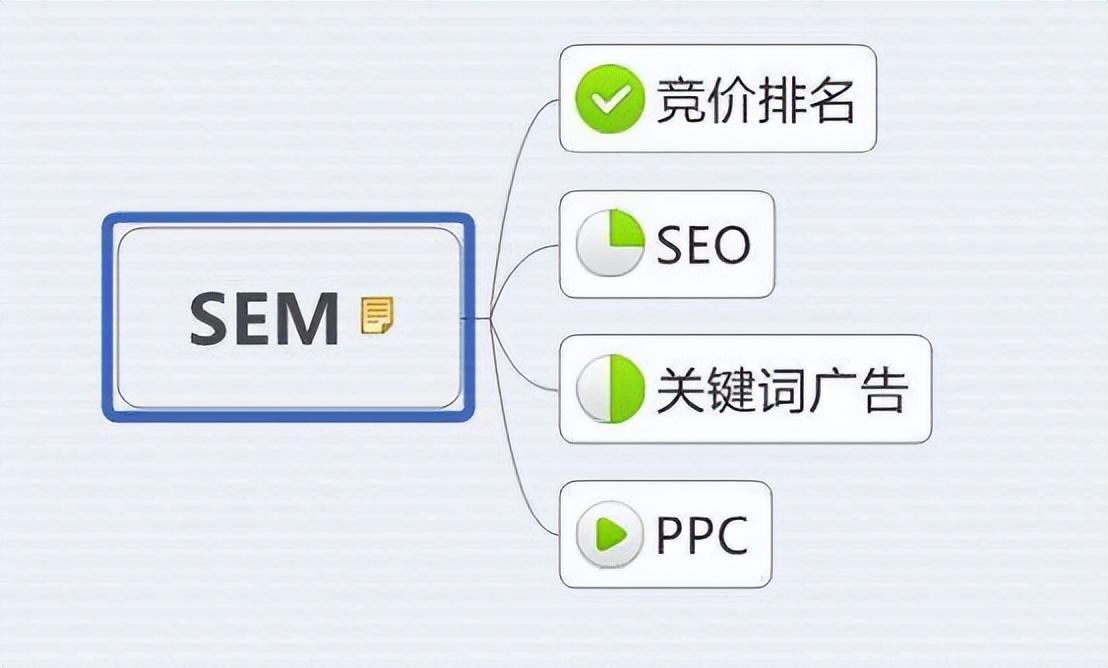 关于sem对seo的影响（SEO和SEM的优缺点）