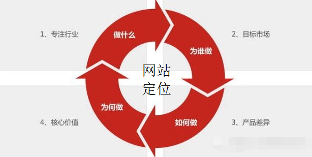 什么叫网站收录提交（seo收录的内容更具有价值吗）