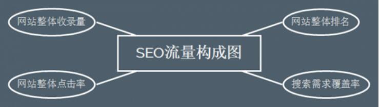 seo蜘蛛池快速收录（seo技术蜘蛛屯关键词）