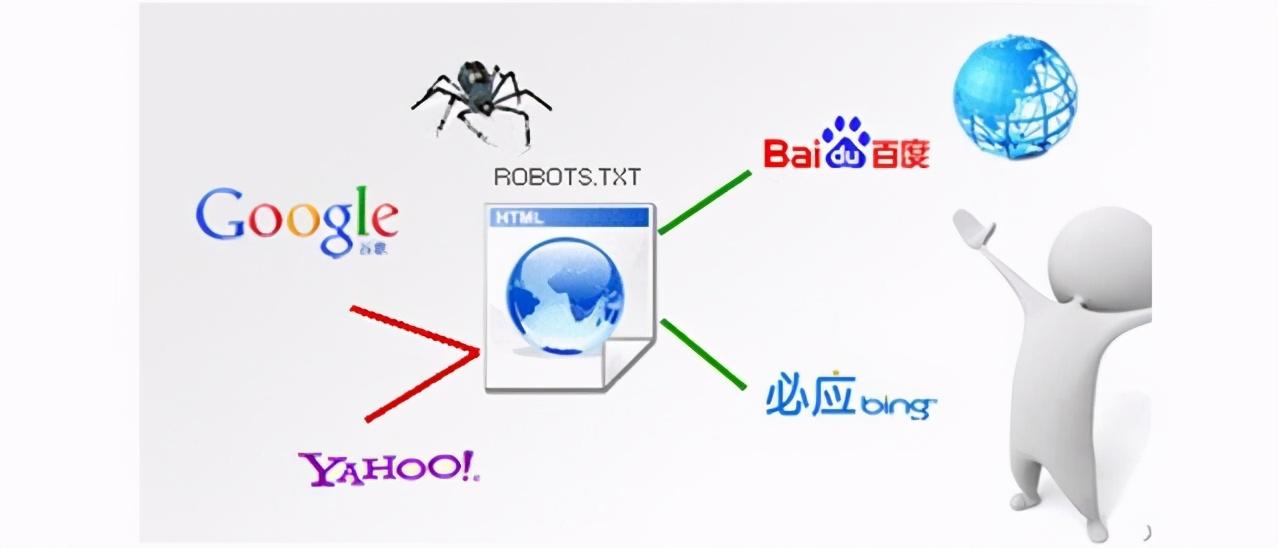 seo蜘蛛是什么意思（seo蜘蛛池快速收录）
