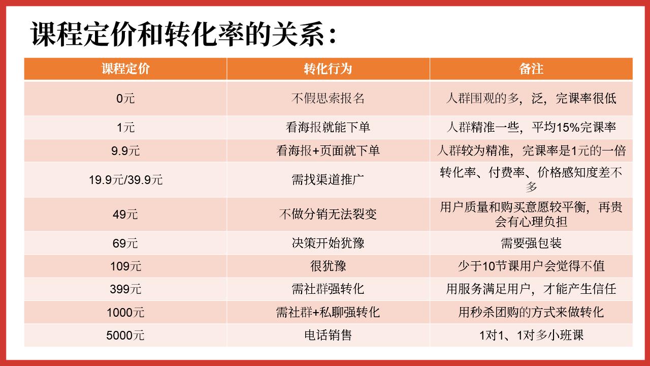 有哪些不花钱或少花钱增加流量的办法（利用私域流量实现裂变营销的品牌传播案例）