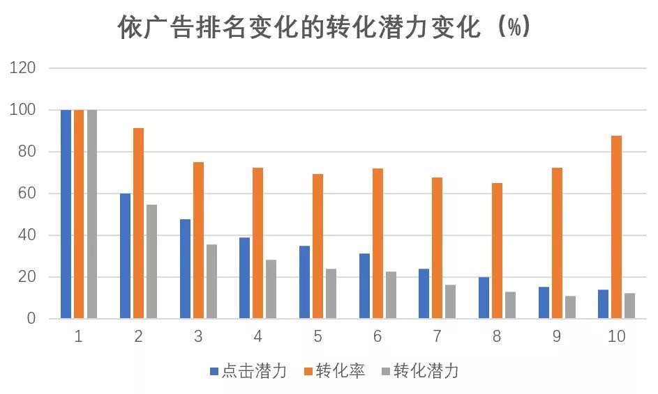 以排名为关键词如何进行排序（网站关键词排名技术）