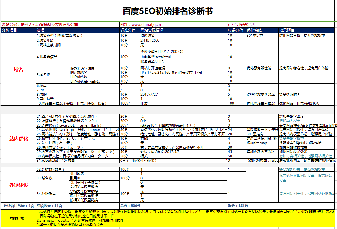 seo网站页面优化包含（seo基础优化包括哪些内容）