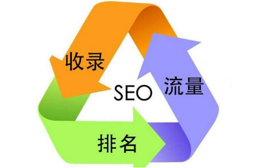 seo站内优化一篇文章（seo怎么做优化?网站内容seo）