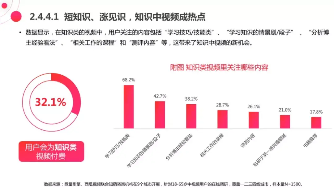 视频平台1万播放量分成（抖音播放量1w是多少钱）