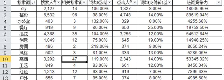 标题的seo的方法有哪些（爆款标品标题优化怎么做）