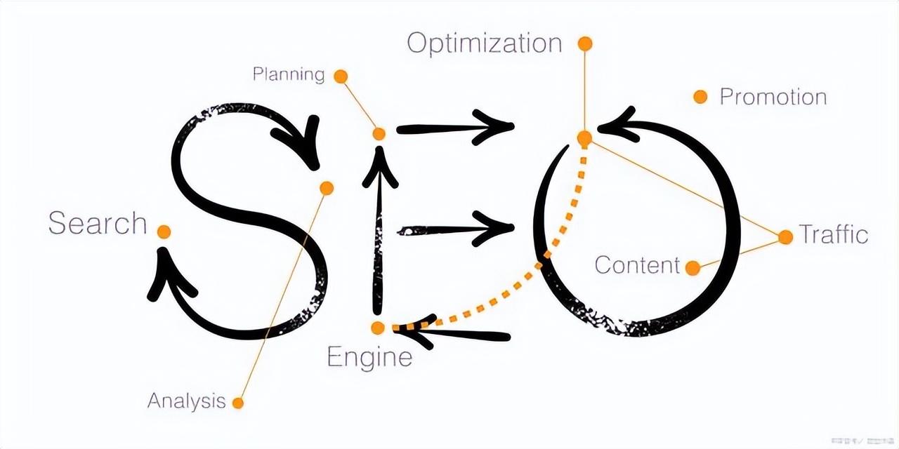 如何做seo搜索引擎优化（网站如何提升seo排名）