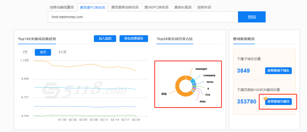 怎么挖掘长尾关键词（SEO网站关键词优化）