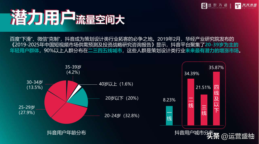 抖音代运营行业分析（抖音代运营全方位综合方案设计）