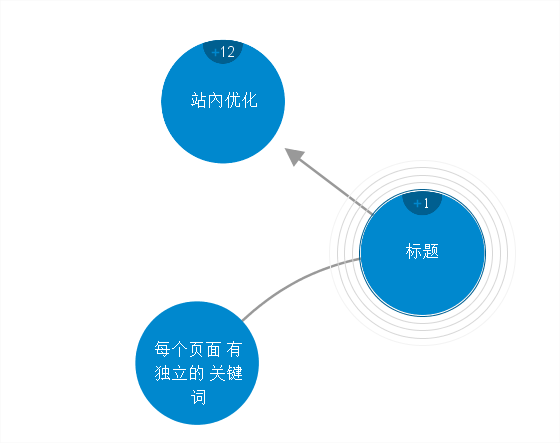 seo的搜索引擎优化（网站seo内部优化方法）