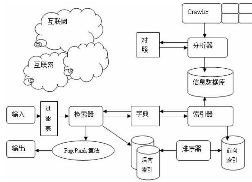 seo的搜索引擎优化（网站seo内部优化方法）