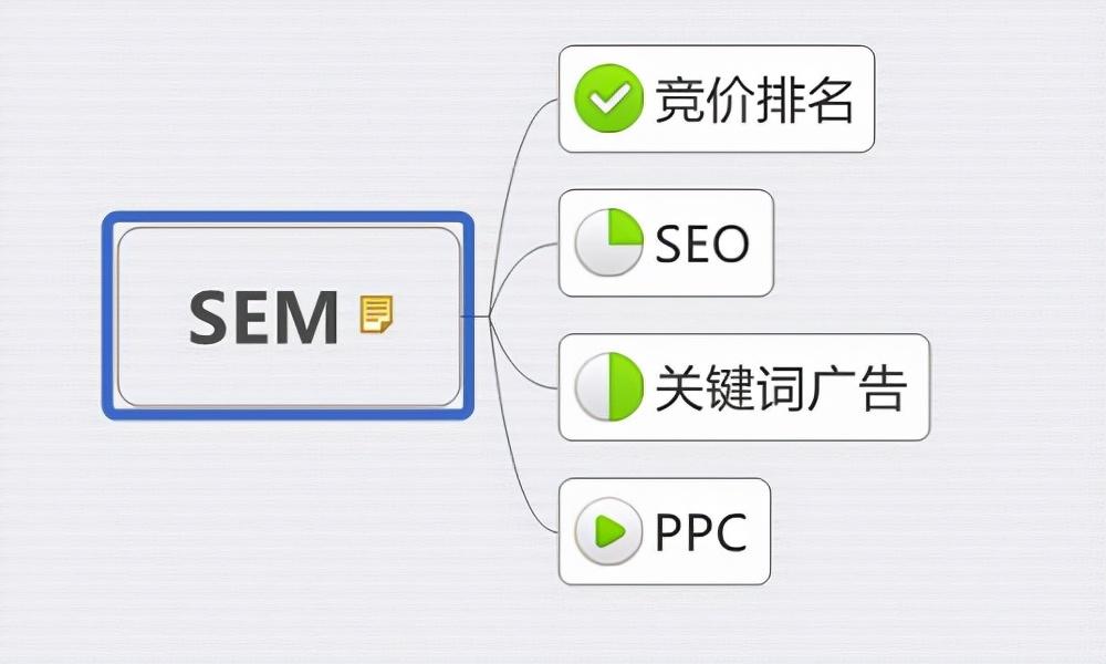 seo的优化技巧有哪些（seo怎样才能优化网站）