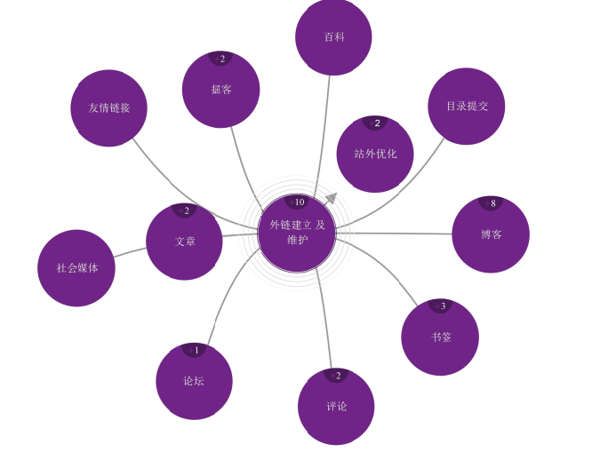 如何做网站搜索引擎优化（seo站外优化推广技巧）