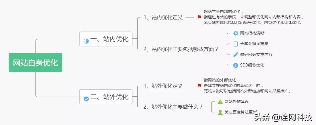 如何做网站搜索引擎优化（seo站外优化推广技巧）