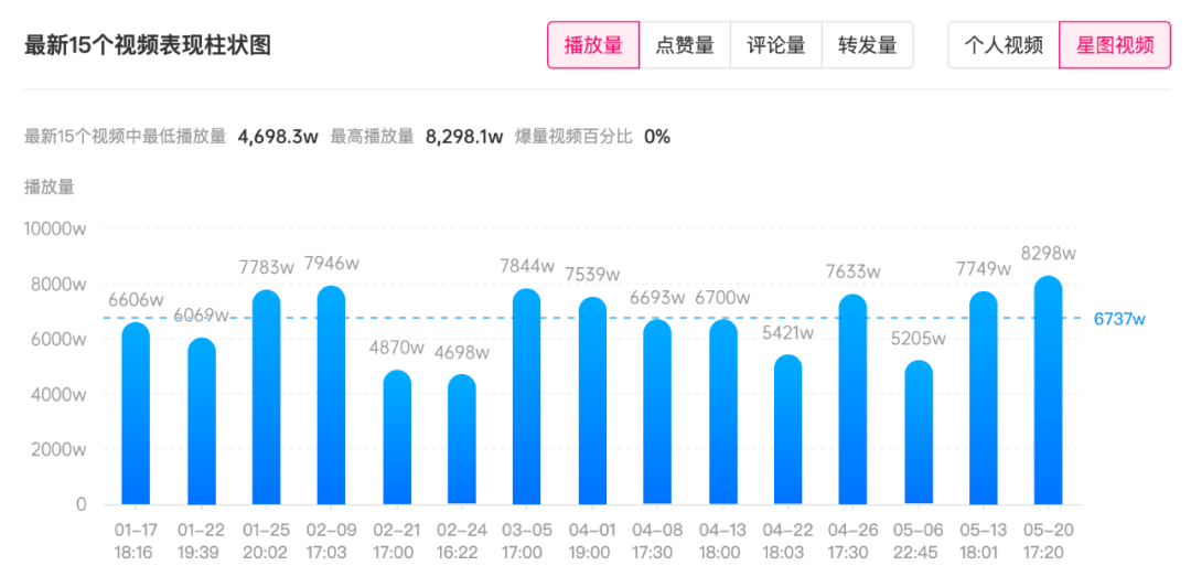 抖音投放有效果吗（如何打造抖音爆款视频?）