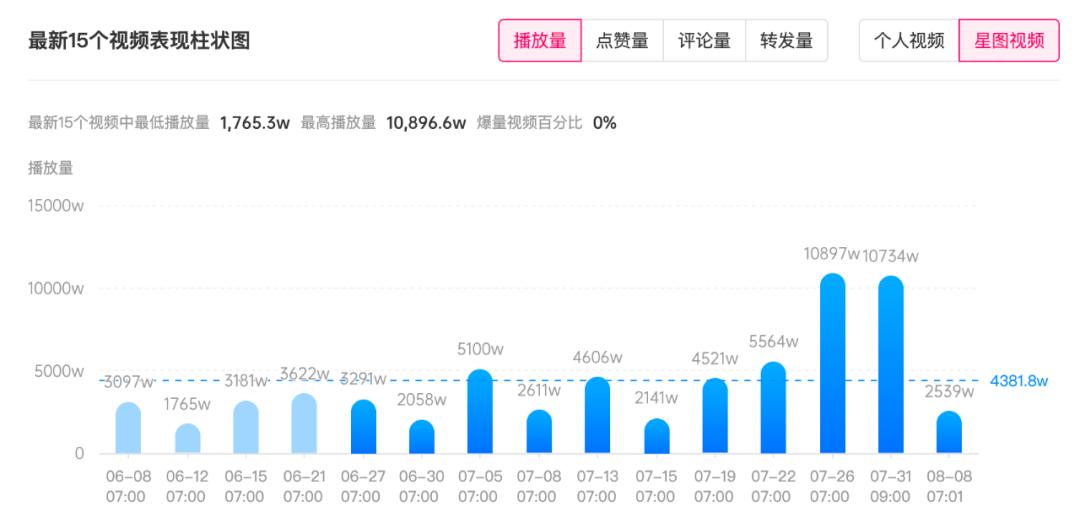 抖音投放有效果吗（如何打造抖音爆款视频?）