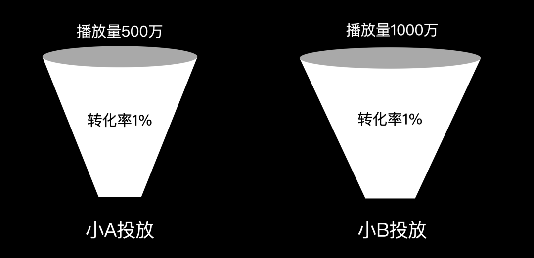 抖音投放有效果吗（如何打造抖音爆款视频?）