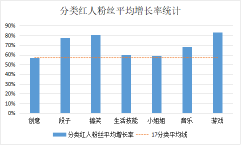 抖音怎么能吸粉涨粉（抖音什么办法快速吸粉）