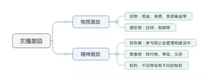 新人主播要坚持多久（主播直播存在的问题）