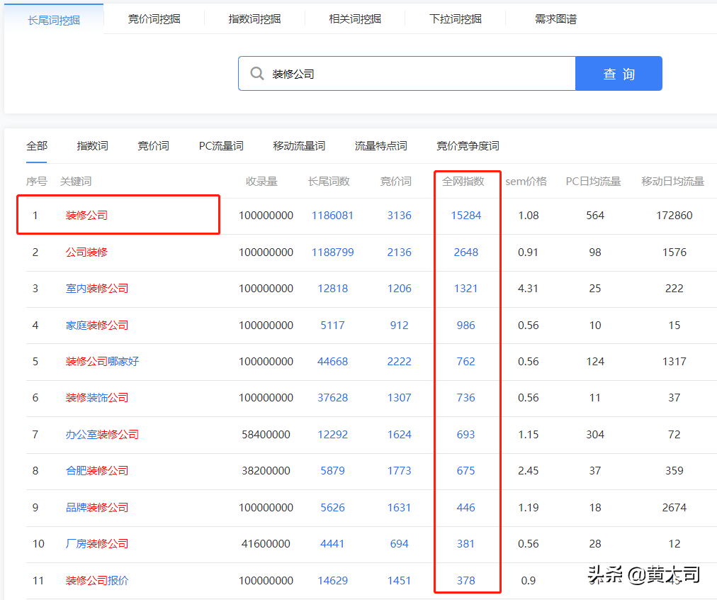 为什么企业的网站需要seo（seo排名上不去的原因）