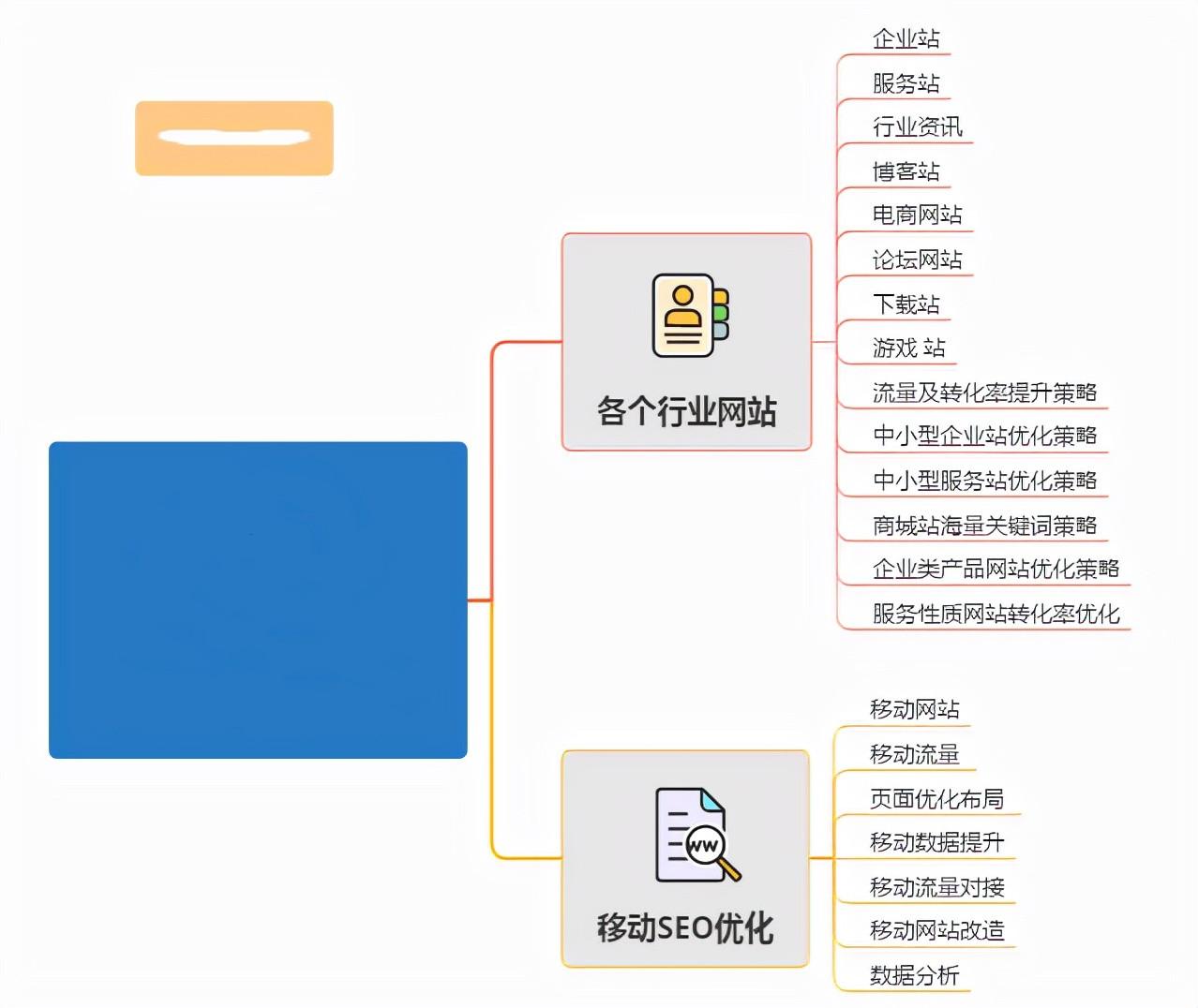 网站关键词优化应该怎么做（整站优化关键词布局）