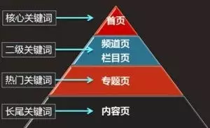 如何做网站seo排名优化（seo的关键词策略）