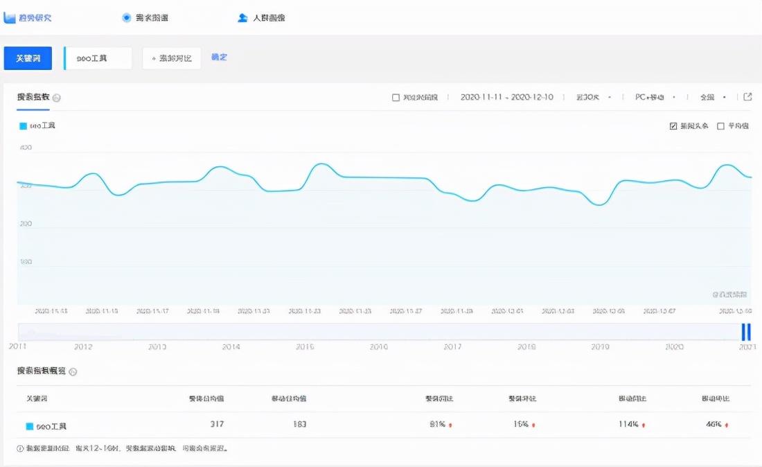 什么是seo关键词优化（seo关键词搜索指数）