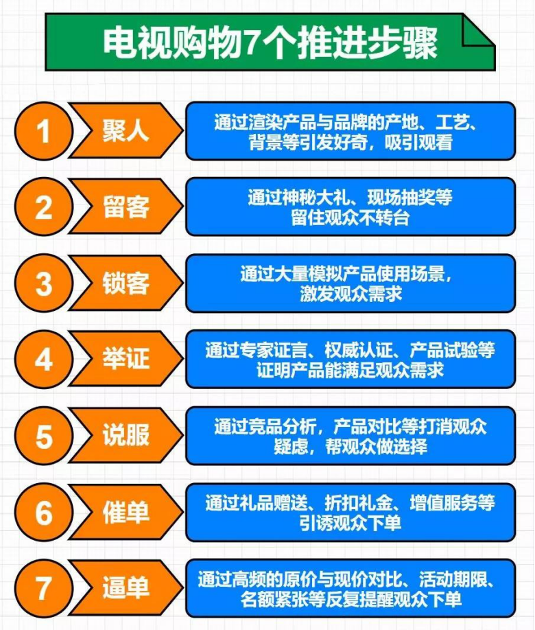 直播带货带来的效果（做直播运营的思路及方法）