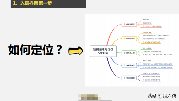 抖音从入门到运营全攻略（从0开始运营抖音号sop文档）