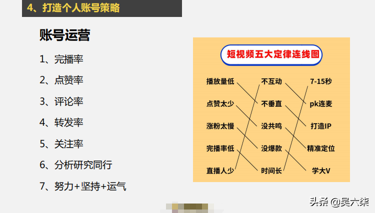 抖音从入门到运营全攻略（从0开始运营抖音号sop文档）