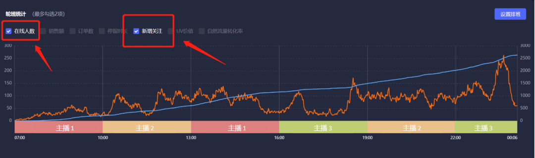 抖音新号直播流量扶持多久（抖音直播流量推荐算法）