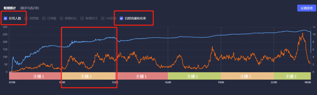 抖音新号直播流量扶持多久（抖音直播流量推荐算法）