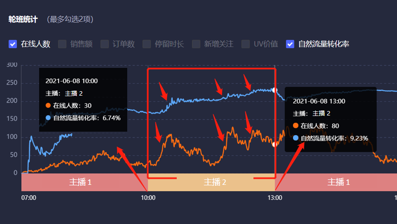 抖音新号直播流量扶持多久（抖音直播流量推荐算法）