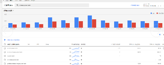 seo关键词拓展方法（网站关键词搜索优化）