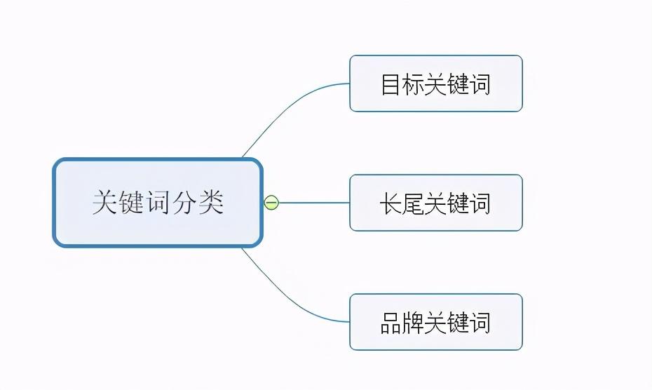 seo关键词优化提高网站排名（做网站关键词优化的公司）