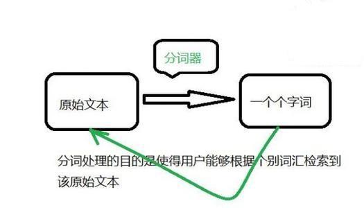 关键词如何快速分词（搜索关键词优化方法）