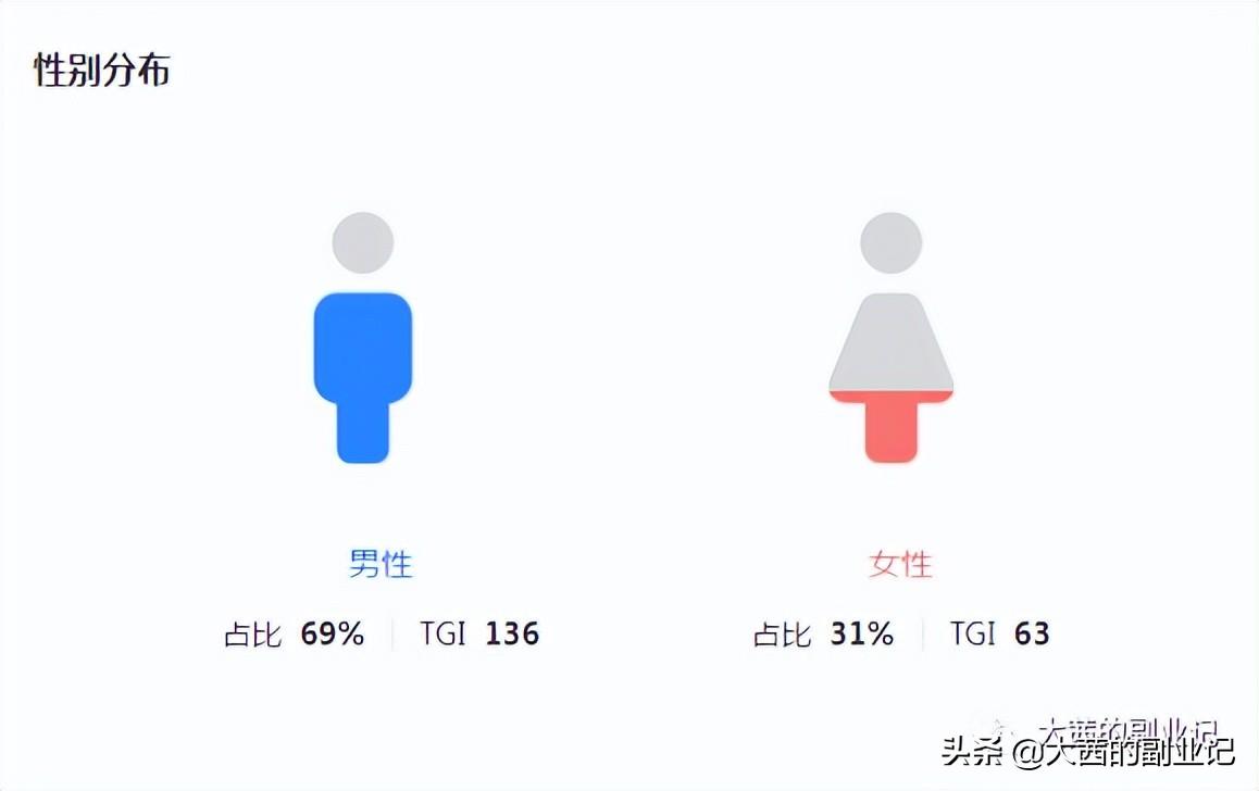 抖音如何精确定位推广（抖音人设账号打造的关键点）